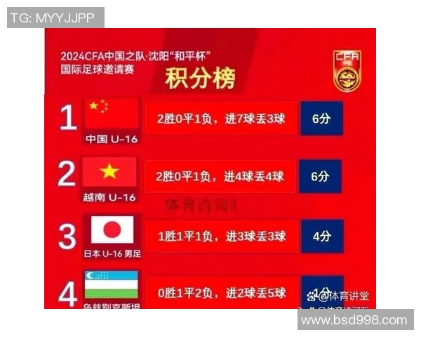 重庆乒乓球队以56分稳居邀请赛积分榜首位展现强劲实力