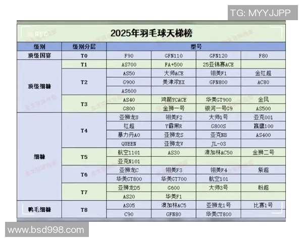 权威发布:羽毛球耐力实力榜单 权威发布:羽毛球耐力实力榜单