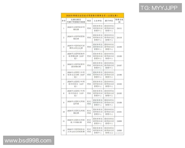 2026网球心理素质排行榜：成都网球队位居第8名